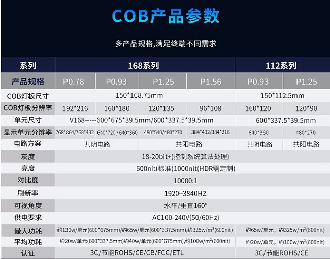 華邦瀛P1.56、P1.25、P0.93、P0.78系列COB小間距顯示屏